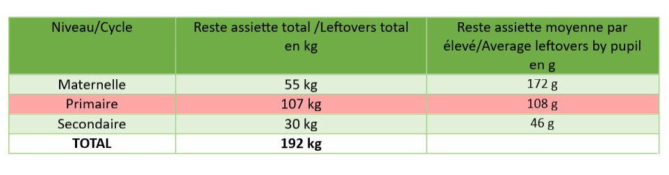 canteen waste